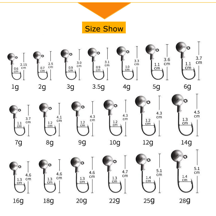 1g 2g 3g 4g 5g 10g 20g 22g 25g – Fishing Hook Circle Bewertung und Preis
